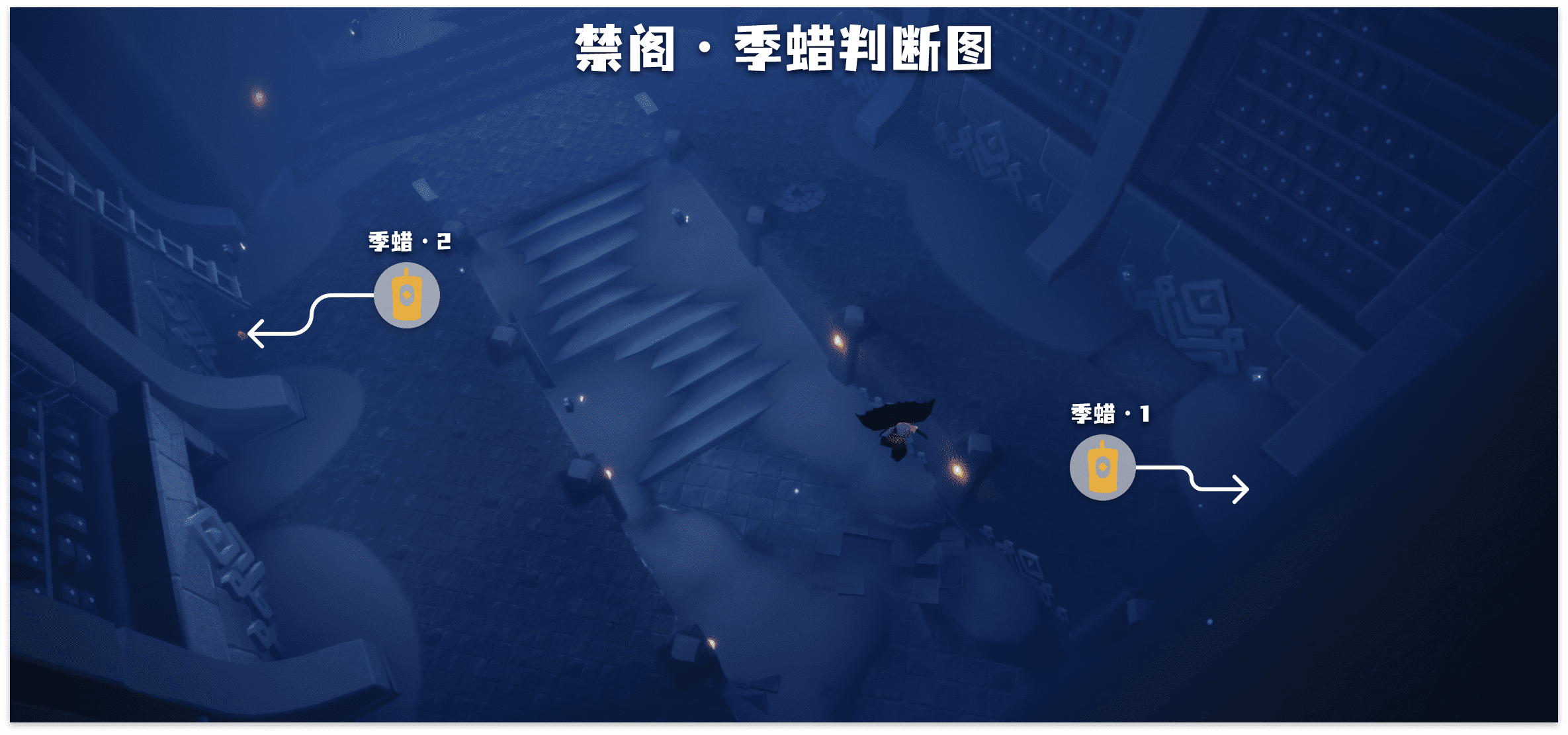 季节蜡烛位置
