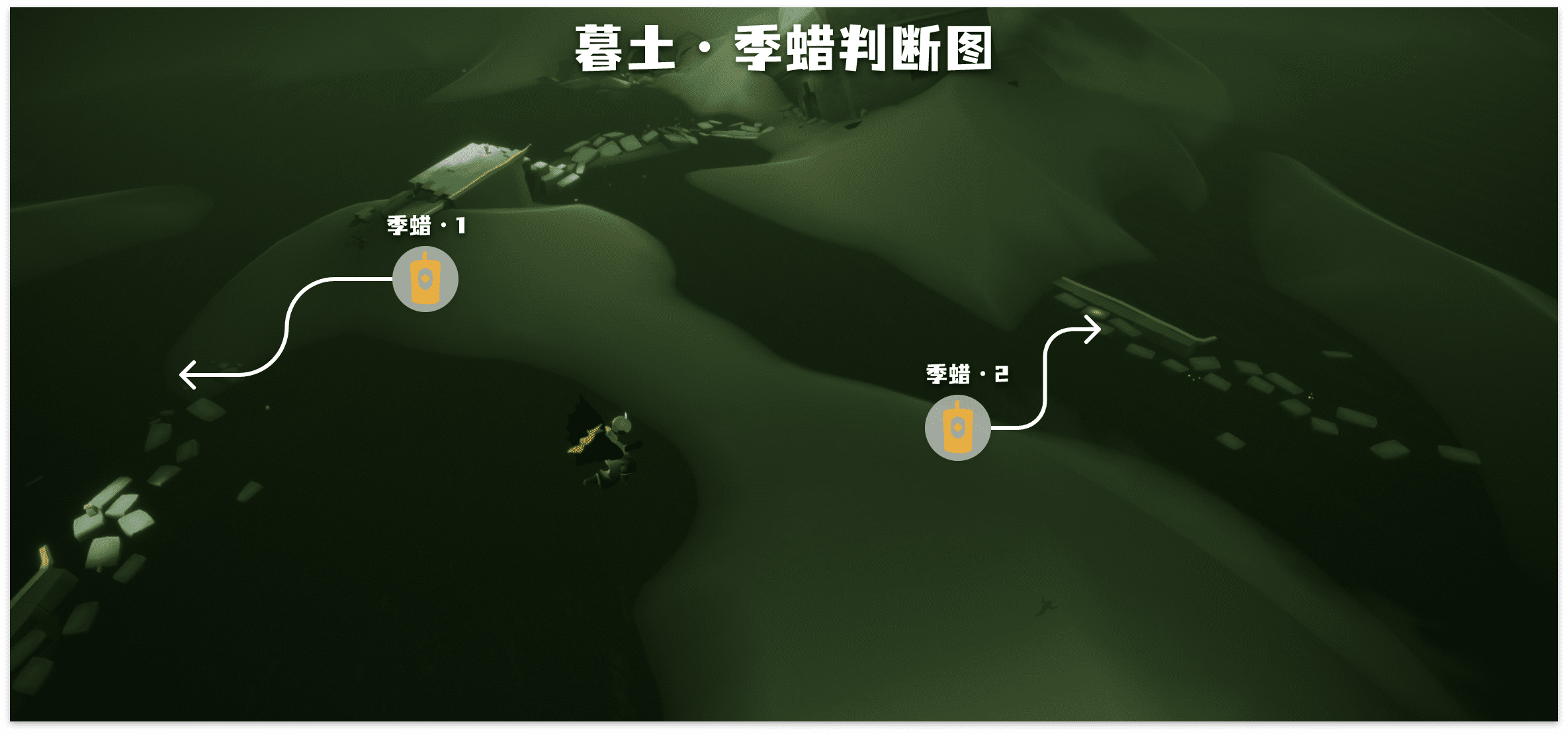 季节蜡烛位置