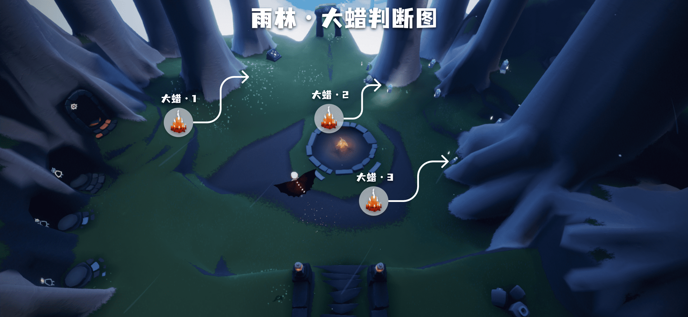 大蜡烛位置