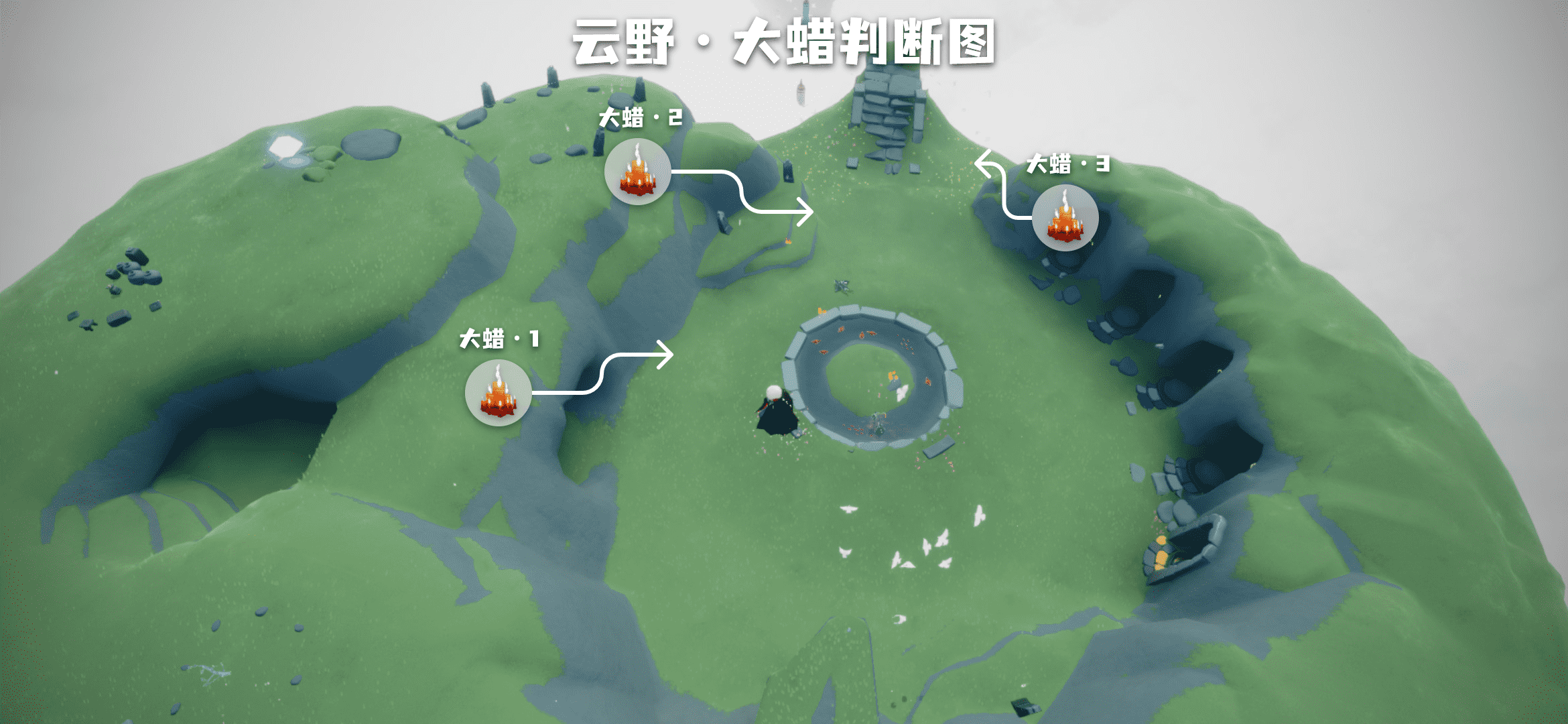 大蜡烛位置