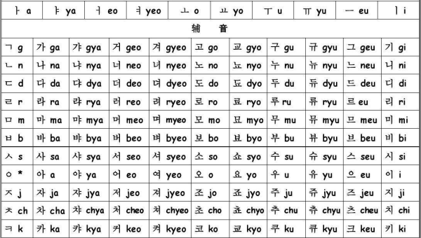 梦见在一个只有辅音字母的世界里书写