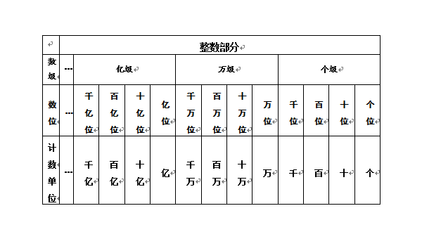 梦见在一个只有质数的世界里计数